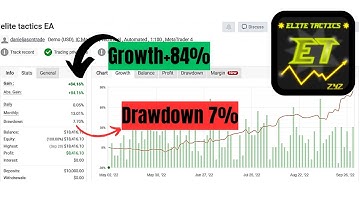 Elite Tactics V2 9 M14 EA– Precision-Driven Forex Trading Robot (No DLL)