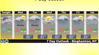 When will it rain or snow next?