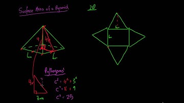 Surface Area of a Pyramid