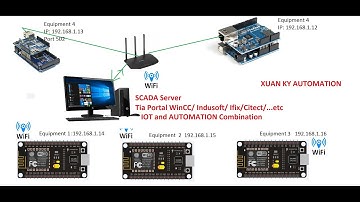 PART1: WINCC Tia portal Modbus TCP IP Arduino Mega-Uno and Modbus TCP IP NodeMCU