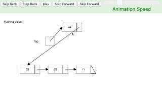 Linked List - with memory location explanation