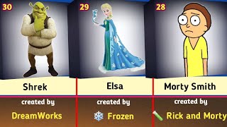 39 Most Popular Cartoon Characters of All Time! 🌎🎨|#cartoon #cartoonlegends