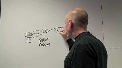 Professional Scrum Developer Training Scope