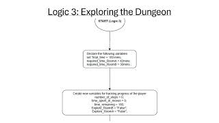 Applied Problem Solving Assignment Recording