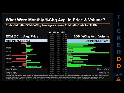 ALGM Price And Volume Analysis By 650 Day Look Back ALGM Stock Analysis For Allegro MicroSystems Sto 