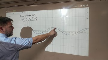 Saxon Advanced Math Lesson 57.A Pt 1 phase shifts in the sinusoidal function graphs