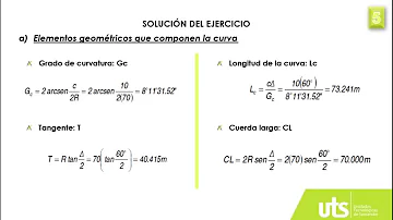 ¿Cuáles son los elementos de la curva simple?