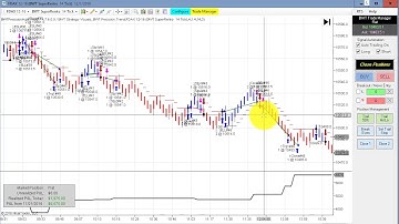Algorithmic Trading, Ninjatrader Strategy Crude Oil, E-Mini S&P