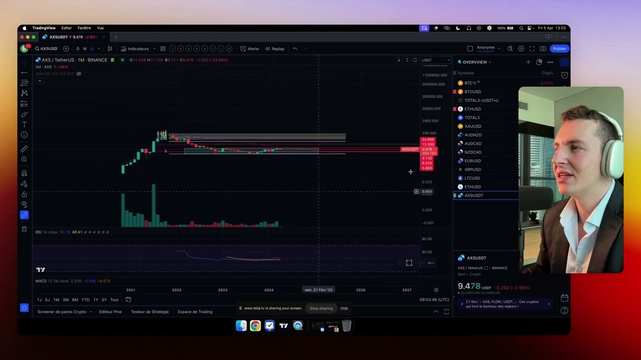Axie Infinity (AXS) avis ⭐️ x10 a la fin du Bull Run ? Analyse technique  francais