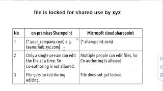 excel file is locked for shared use by user   on premises vs cloud sharepoint