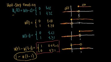 Solving IVP using Laplace Transform of a Piecewise Function and Unit Step Function