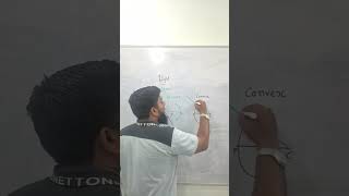 Mirror Magic Starts with 4 Key Terms!#light#mirror#viralvideo.