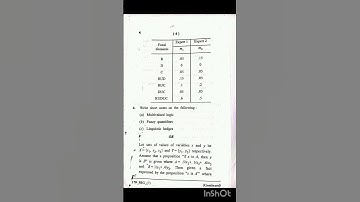 Msc 4th semester (Mathematics) 2023 Fuzzy sets and their application que paper