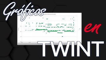 Cómo hacer gráficos de Twint en OpenOffice  #twint #OSINT #twitter #Python #Linux #Tecnologia