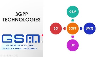 Introduction to Global System for Mobile communications (GSM) | 2G | What is GSM?