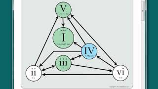 Using Interactive Chord Progression Tool
