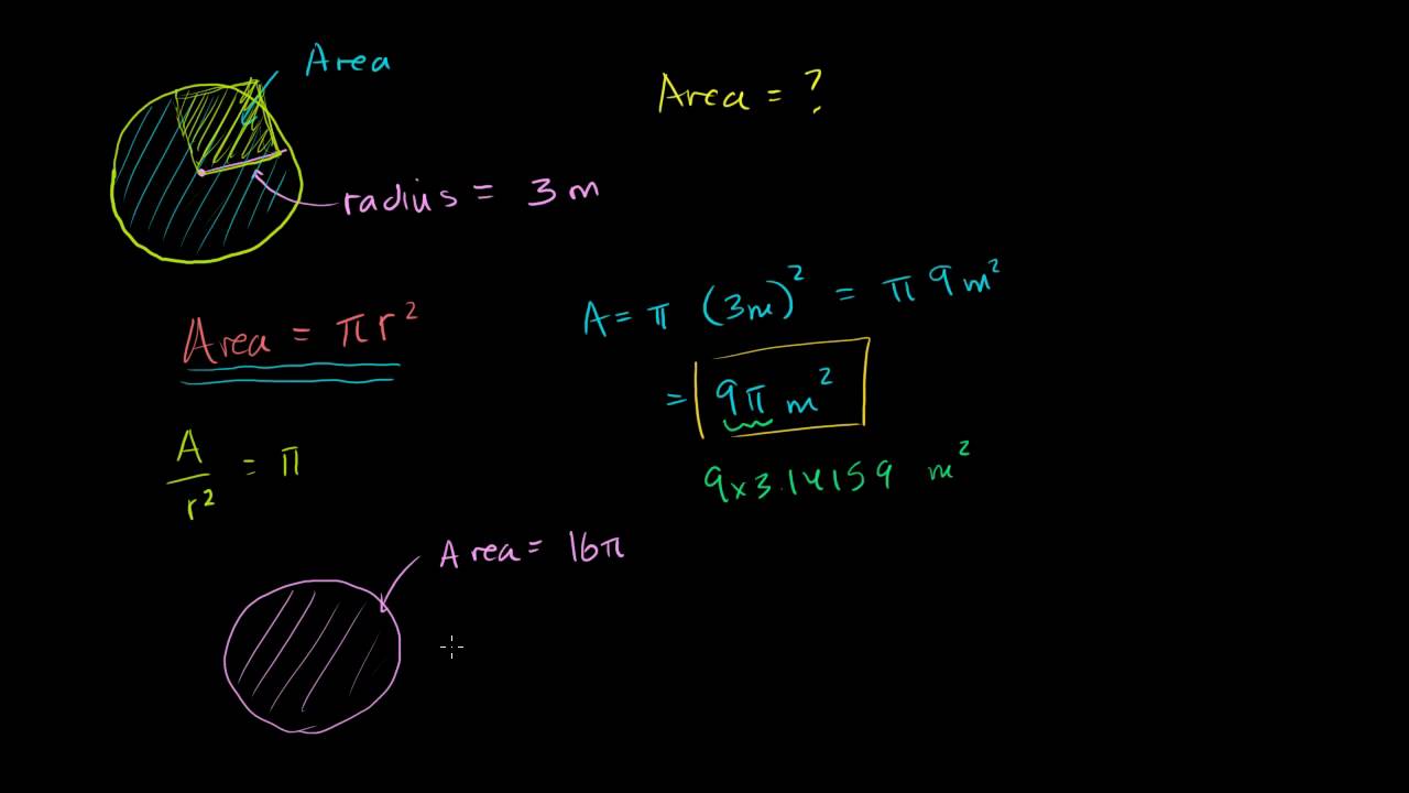 ⁣Area of a circle