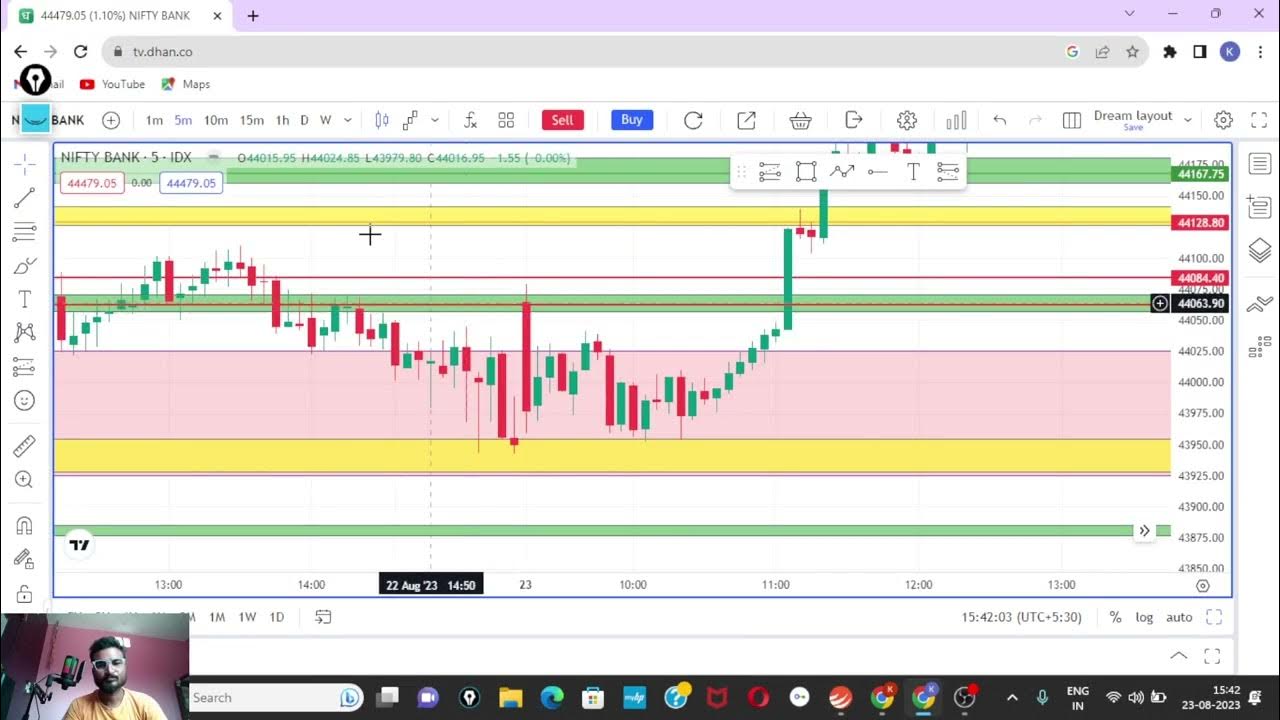3 30 Ka Formula Trading 3 30 ka formula full explained 3 30 ka formula banknifty kya hai