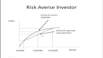 Utility and Risk Preferences Part 1 - Utility Function