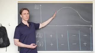 Graph of a function f(t) and its derivatives f'(t), f''(t).