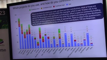 Open Source Telecom Software Survey 2023. Alan Quayle, Independent