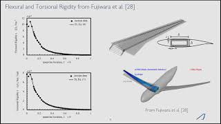 Characterization of the CRM Wing for Low-Fidelity Aerostructural Analysis - SciTech 2021