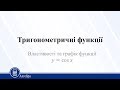 Тригонометричні функції. Властивості та графік функції 𝑦 = cos х. Алгебра 10 клас