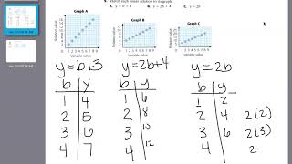 Grade 7  Matching graphs to a linear relation Profile