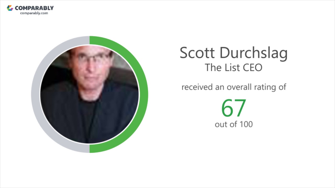 The List's CEO and Work Experience - Q1 2019