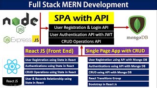 Full Stack MERN Development (Mongo db, Express, React, Node Js)