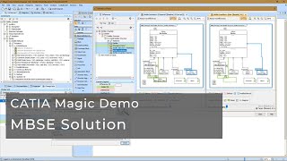 Model-Based Systems Engineering Solution | CATIA Magic Demo screenshot 4