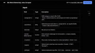 We Work Remotely Jobs Scraper — Apify Actor Walkthrough