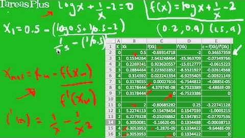Ejemplo de uso del Método de Newton - Raphson parte 2