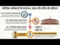 Article 12 & 13 मौलिक अधिकारों को आसान भाषा और कॉन्सेप्ट आधारित तरीके से समझें | UPSC Indian Polity