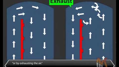 Auxillary Systems in Mine Ventilation, animation by OcS (www.octavesim.com)