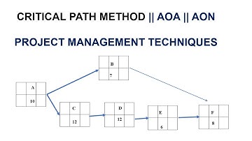 Project Scheduling-CPM/PERT | Finding critical path