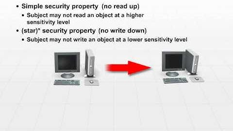 17 Bell-LaPadula Model Explained! Simple Security Properties