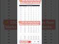 SSC GD Answer Key Raw Marks 3.66+ Lakh Students #ssc #sscexam #sscgd #viral #shorts #sscgdanswerkey