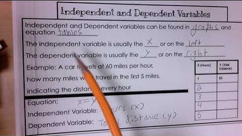 ISN Entry, "Independent and Dependent Variables"
