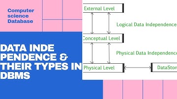 lec11|Data Independence in DBMS|Types of data Independence|2020