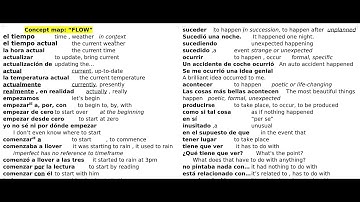 Lexicon Mind Map page 1   The Flow of Time