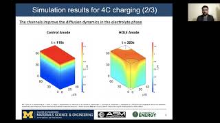 Highly Ordered Laser-Patterned Electrode Design For Enabling Fast Charging In Energy-Dense Batteries