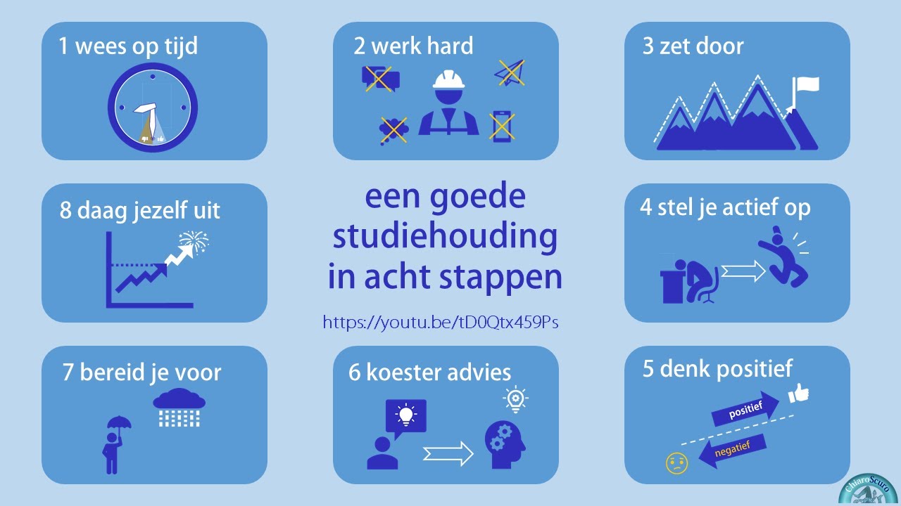 Slim leren - een goede studiehouding in acht stappen