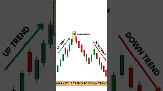 Trading For Beginners Hanging man candlestick Technical analysis of candelsticks chartpatternsviral