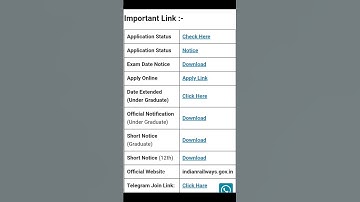 rrb ntpc undergraduate check application status 2025