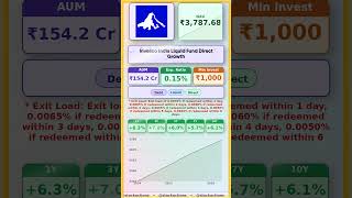 🔴 Invesco India Liquid Fund Direct Growth latest news | #stocks | #stockmarket #shots