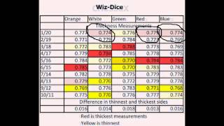 Chessex vs WizDice vs Gamescience