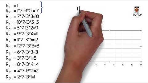 CVEN9701: Monte Carlo Simulation