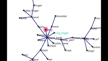 Part 2 - Extending Hierarchy