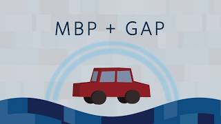 Guaranteed Asset Protection and Mechanical Breakdown Protection